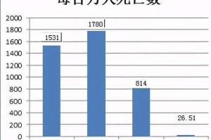 疫情下的数字背后，吉林省与香港的死亡人数对比与反思