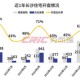 上海疫情何时全面解封？最新政策解读与未来预测
