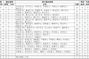 沈阳新增1例境外输入病例，防控措施升级，市民需提高警惕