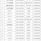 内蒙古自治区疫情防控举报电话，守护健康，人人有责