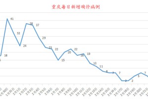 2020年四川重庆疫情最新动态，回顾与影响分析