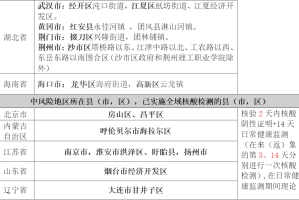 浙江省最新疫情通知，防控措施调整与健康管理指南