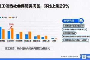 疫情三年，北京人口流动真相，究竟走了多少人？