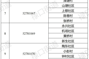 南京禄口疫情回顾与重庆疫情现状分析，当前防控形势如何？