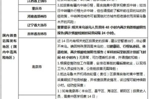 乌鲁木齐市疫情管控政策最新解读，市民必知的防疫措施与应对指南