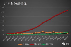 广东省疫情最新动态与杭州市天气趋势分析，双城生活指南