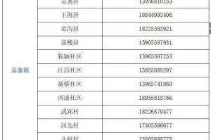 重庆疫情防控热线电话全指南，24小时服务、各区县联系方式及常见问题解答