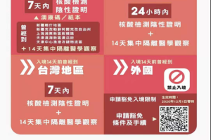 上海疫情期间澳门签注办理指南，政策变化与注意事项