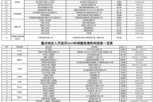 疫情最新动态，合肥封城了吗？济南防疫政策有哪些调整？
