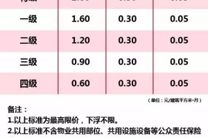 疫情下的物业费缴纳指南，南京与石家庄政策对比