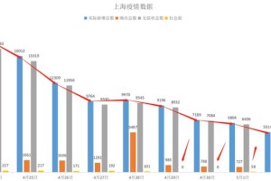 上海与四川，两地疫情应对的差异与启示