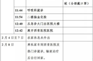 重庆确诊患者西安活动轨迹，详细排查与防控措施解析