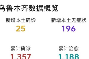 乌鲁木齐上次疫情感染人数统计及防控措施回顾