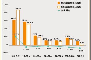疫情期间北京少了多少人？大数据揭示人口流动真相