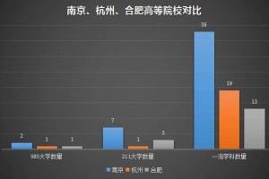 疫情下合肥与南京的死亡人数对比，数据背后的城市防疫差异