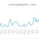 2021年1月22日，上海疫情的关键一天与防控策略解析