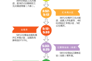 长春疫情活动轨迹，关键地点与防控措施全解析
