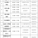 云南省疫情最新规定，2023年最新防控措施与出行指南