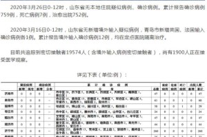 山东省济宁市最新疫情动态，近期是否有新增病例？