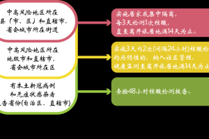 四川省疫情最新动态，防控措施与健康指南全解析