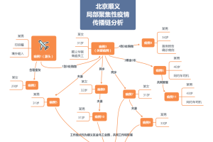 石家庄病例与北京关联，疫情传播链的深度解析