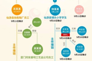四川省疫情管理升级，南昌最新政策对跨省流动的影响分析