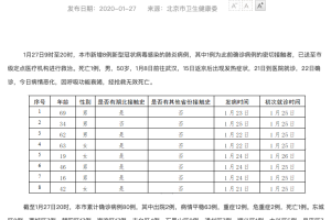 重庆确诊病例情侣，疫情下的爱情考验与城市温度