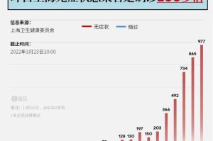 2023年上海疫情解封时间回顾，关键节点与经验总结