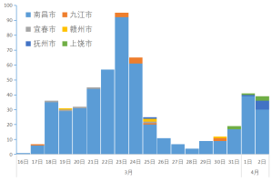 疫情最新动态，江西省防控措施升级，南京近期有无新增病例？