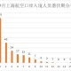 上海最新疫情动态，2023年疫情现状及防控措施解析