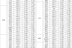 青海省疫情防控通告 福州最新