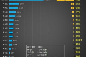 上海疫情23日最新动态，防控措施升级与市民生活影响