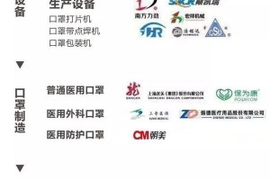 沈阳口罩生产厂家联系方式大全，优质供应商推荐与采购指南