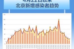 北京疫情回顾与展望，从紧急应对到常态化防控