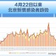 北京疫情回顾与展望，从紧急应对到常态化防控