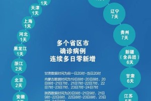 广东疫情最新动态，多地防控升级，合肥本周天气骤变需警惕