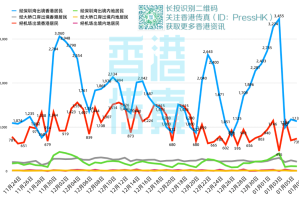 疫情下的香港特别行政区，18个区的抗疫历程与挑战