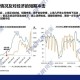 上海市当前疫情，防控措施、社会影响与未来展望