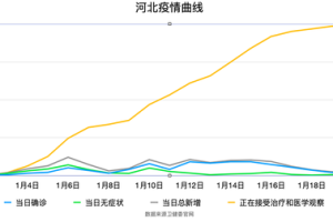 石家庄疫情真相，数据、防控与民生影响的全方位解析