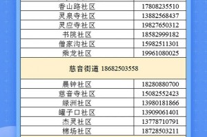 四川省疫情防控电话大全，最新咨询热线及防疫指南