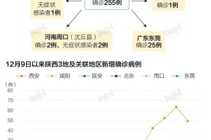 陕西省疫情封城时间回顾与影响分析