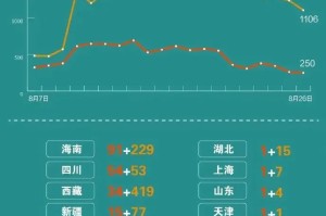 疫情下的吉林与郑州，死亡人数与防控措施对比分析
