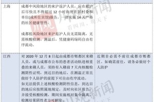 重庆市疫情防控隔离政策最新解读，入境、国内中高风险区人员如何隔离？