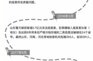 长春生物疫苗问题，事件回顾、影响与未来监管展望
