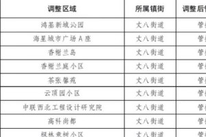 天津市疫情管控升级，石家庄最新消息揭示区域联防新动向