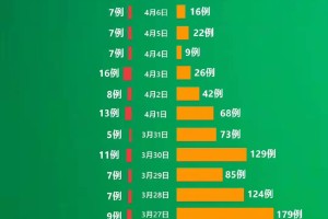 疫情最新动态，合肥封城了吗？福州封城了吗？权威解读