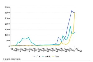 重庆疫情趋势图解析，数据背后的防控策略与未来预测