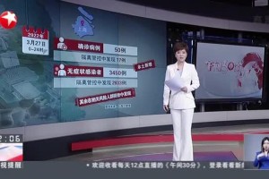 上海新冠疫情新增，最新动态与防控措施解析