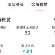 沈阳疫情最新进展，当前形势是否已真正缓解？