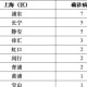 上海新冠肺炎疫情分布，区域热点与防控策略深度解析